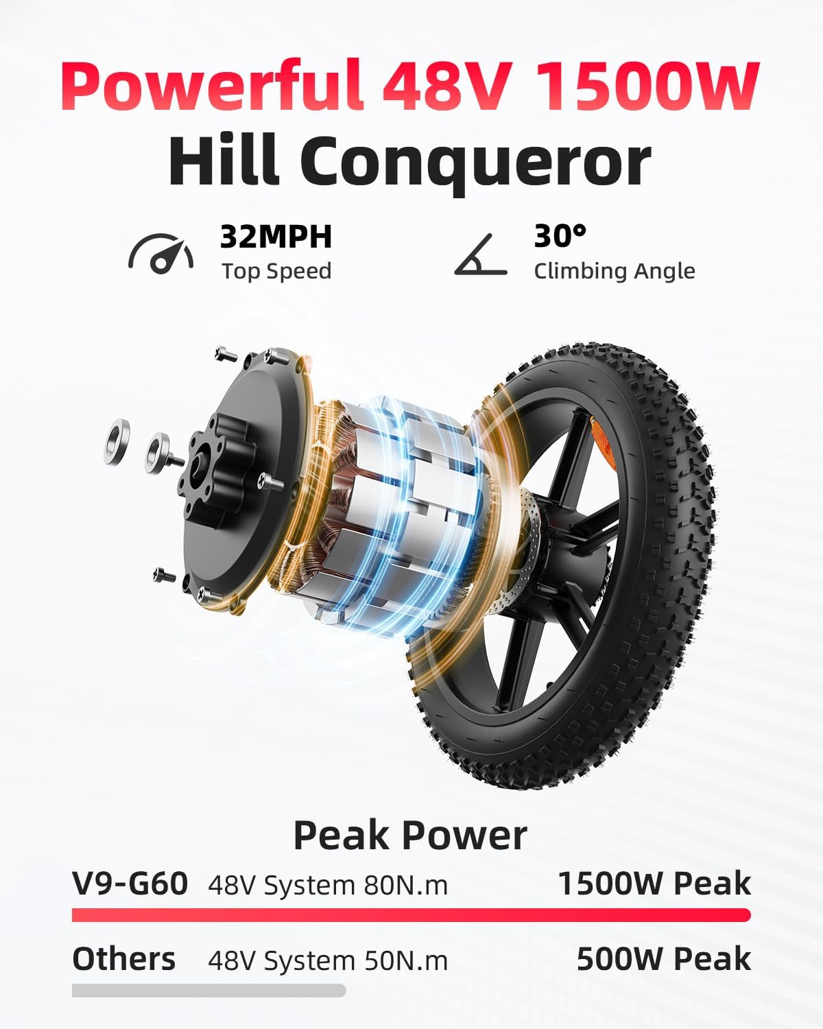 OBX G60 UK Electric Dirt Bike  - Mountain Biking In The Uk avis et prix